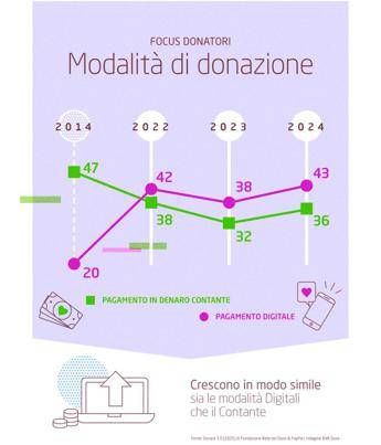Sfondo